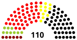 Diagramme