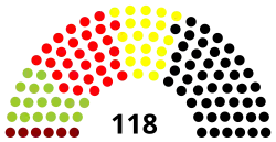 Diagramme