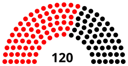 Diagramme