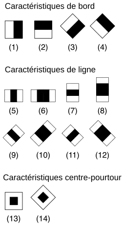 Illustration des caractéristiques pseudo-Haar proposées par Lienhart : 4 caractéristiques de bords, 8 de lignes, et 2 de centre-pourtour.