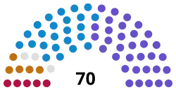 Diagramme