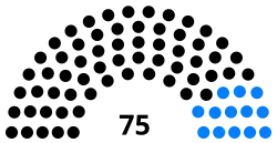 Diagramme