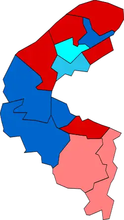 Diagramme