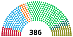 Diagramme