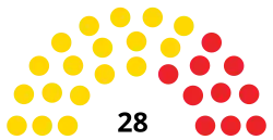Diagramme