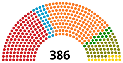 Diagramme