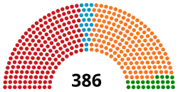 Diagramme