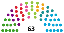 Diagramme