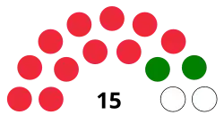 Diagramme