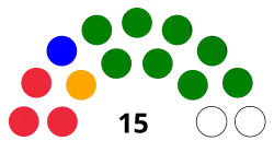 Diagramme