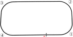 Tracé de la course