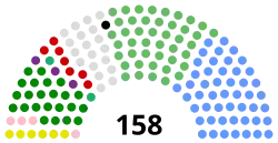 Diagramme