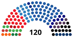 Diagramme