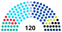 Diagramme