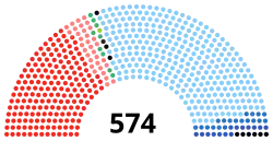 Diagramme