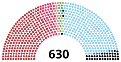 Diagramme