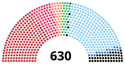 Diagramme