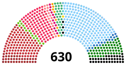 Diagramme