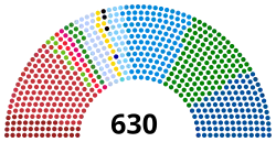 Diagramme