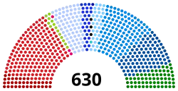 Diagramme
