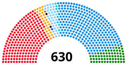 Diagramme
