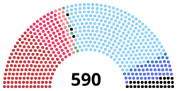 Diagramme