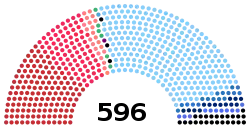 Diagramme