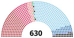 Diagramme