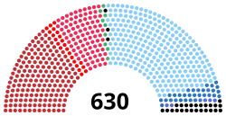 Diagramme