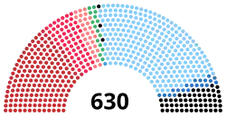 Diagramme