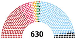 Diagramme