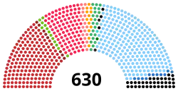 Diagramme