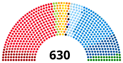 Diagramme