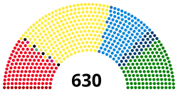 Diagramme