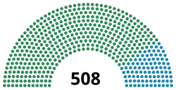 Diagramme