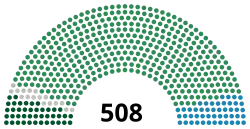 Diagramme