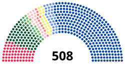 Diagramme