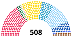 Diagramme