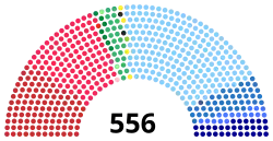 Diagramme