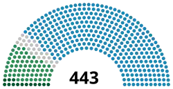 Diagramme