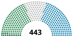 Diagramme