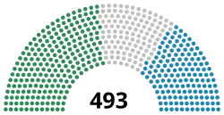 Diagramme