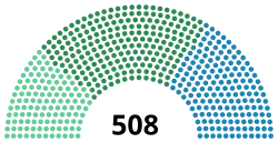 Diagramme
