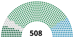 Diagramme