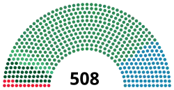 Diagramme