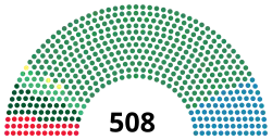 Diagramme