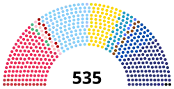 Diagramme