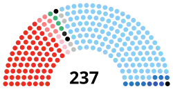 Diagramme2