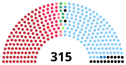 Diagramme2
