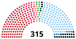 Diagramme2